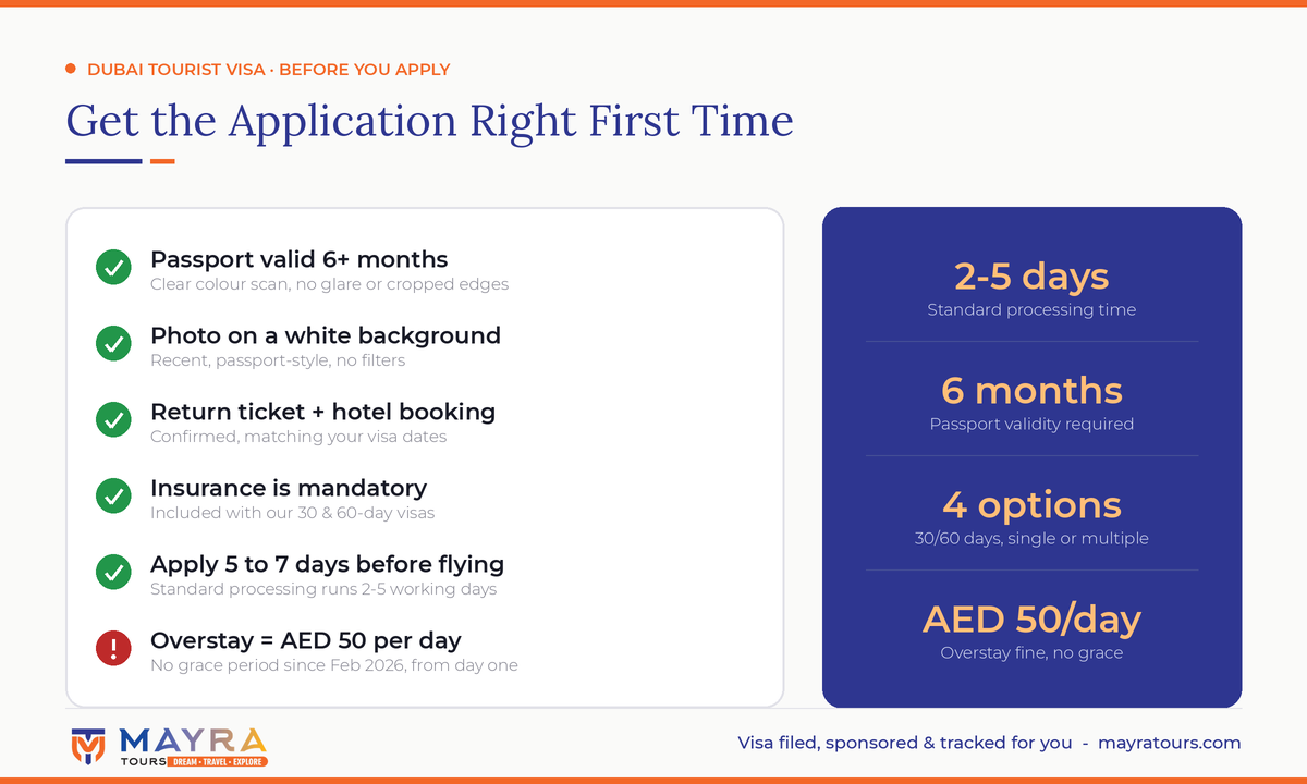 Dubai tourist visa application checklist infographic - passport validity, photo, ticket, insurance, processing time and overstay rules by Mayra Tours