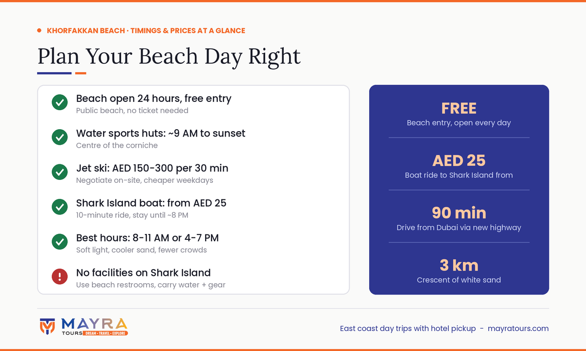 Khorfakkan Beach timings and prices at a glance infographic - beach hours, jet ski price, Shark Island boat ride timings by Mayra Tours