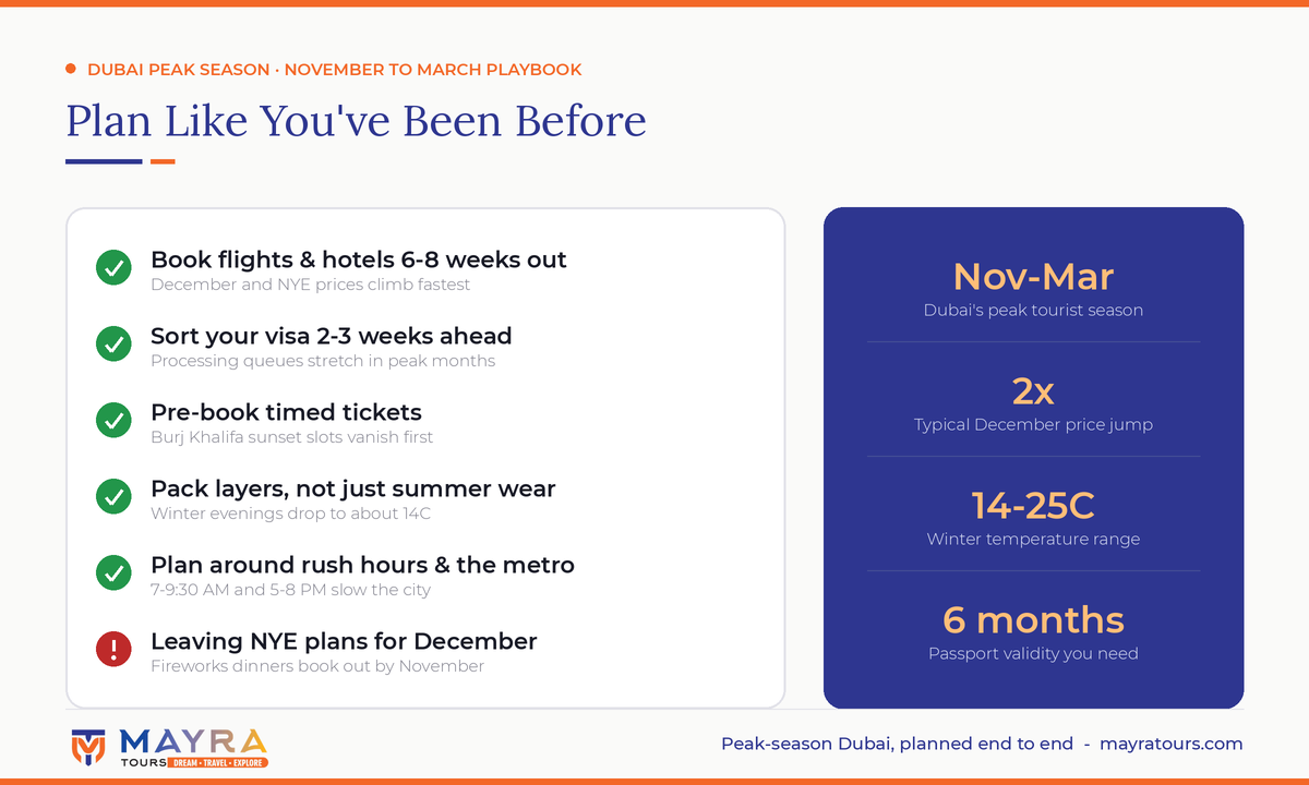 Dubai peak season planning playbook infographic - booking timeline, visa timing, timed tickets and winter packing tips by Mayra Tours