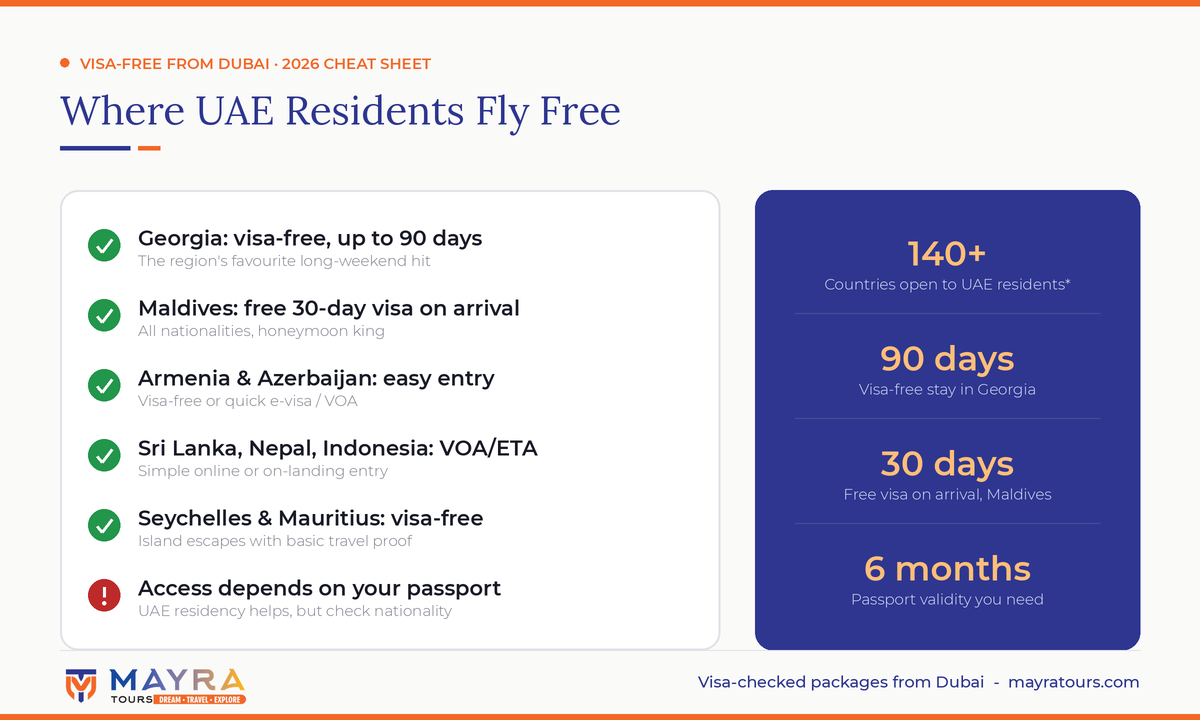 Visa-free countries for UAE residents 2026 cheat sheet infographic - Georgia, Maldives, Armenia, Sri Lanka entry rules by Mayra Tours