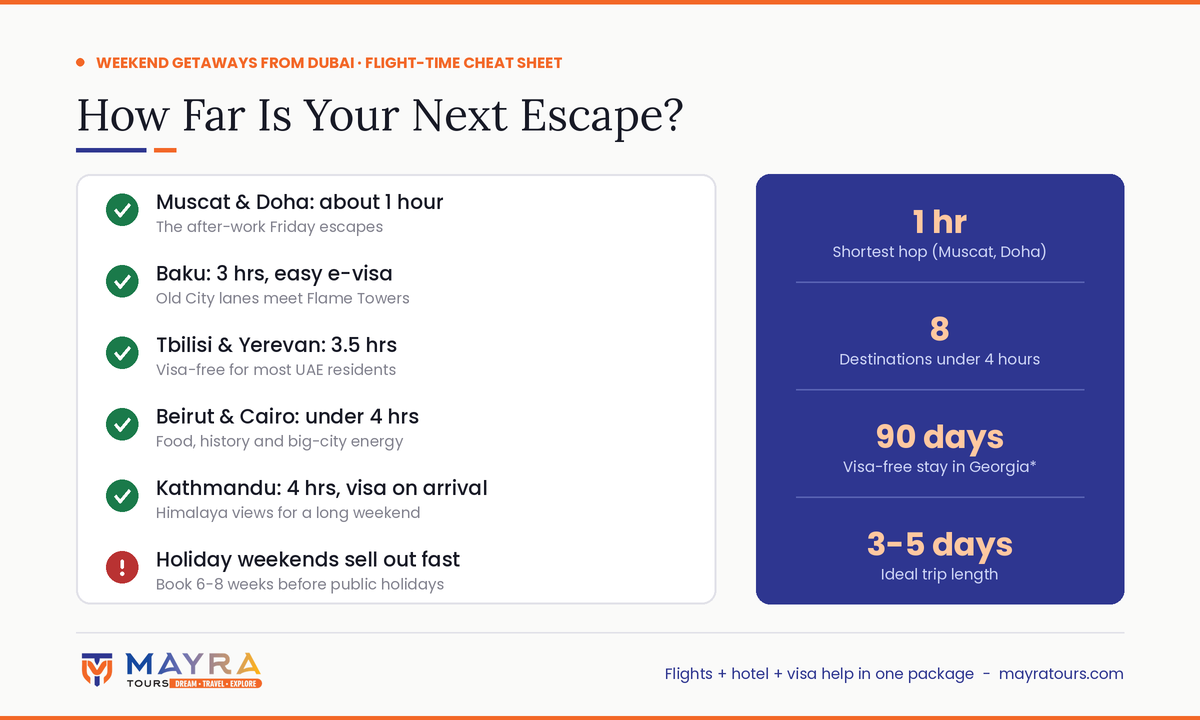 Weekend getaways from Dubai flight time cheat sheet infographic - Muscat, Doha, Baku, Tbilisi, Beirut, Cairo and Kathmandu under 4 hours by Mayra Tours