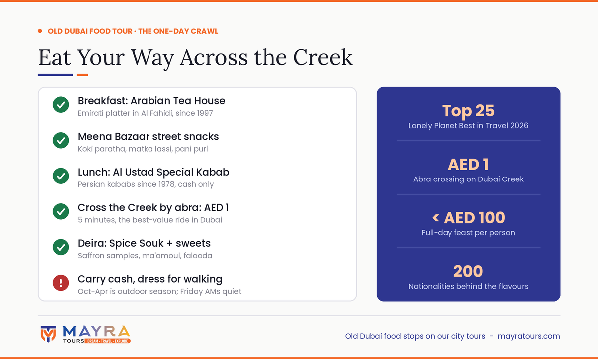 Old Dubai food tour one-day crawl infographic - Arabian Tea House, Meena Bazaar, Al Ustad kababs, AED 1 abra and Deira Spice Souk by Mayra Tours