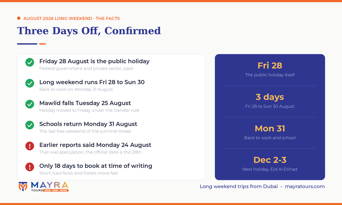 UAE August 2026 long weekend infographic - Prophet's Birthday public holiday Friday 28 August, three-day weekend to Sunday 30 August by Mayra Tours