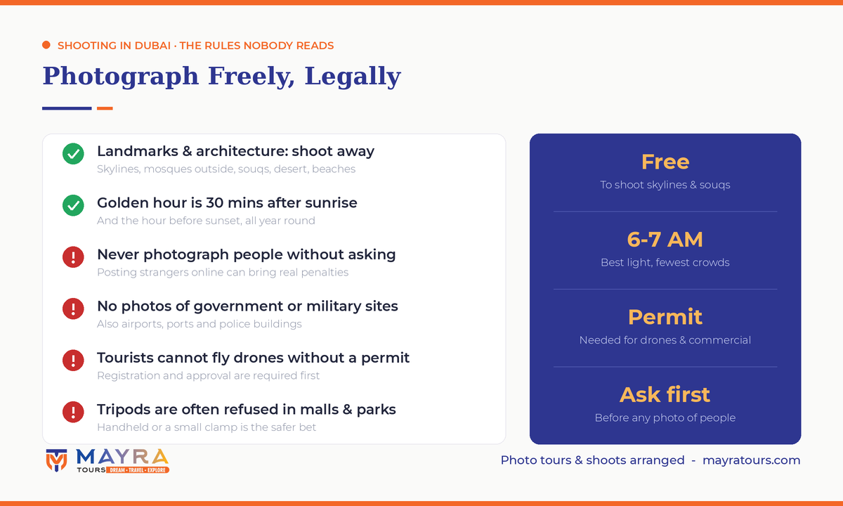 Dubai photography rules infographic 2026 - what you can photograph, golden hour timings, drone permits, consent and tripod restrictions by Mayra Tours