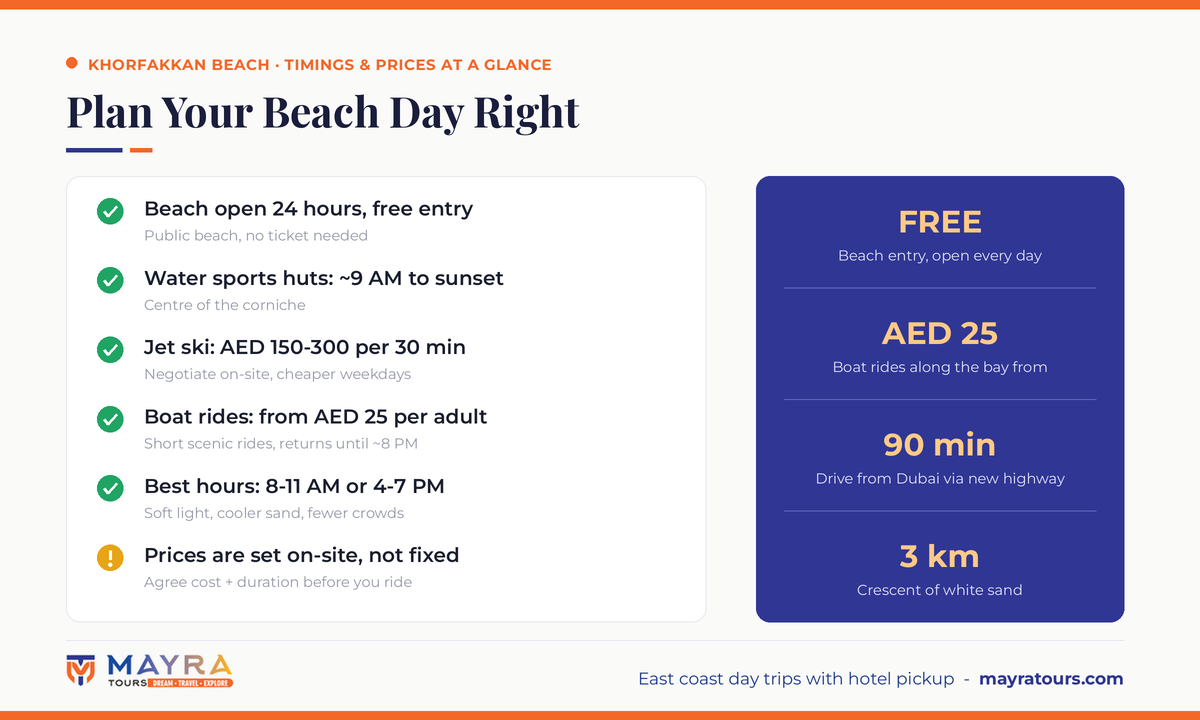 Khorfakkan Beach timings and prices at a glance infographic - beach hours, jet ski price and boat ride timings by Mayra Tours