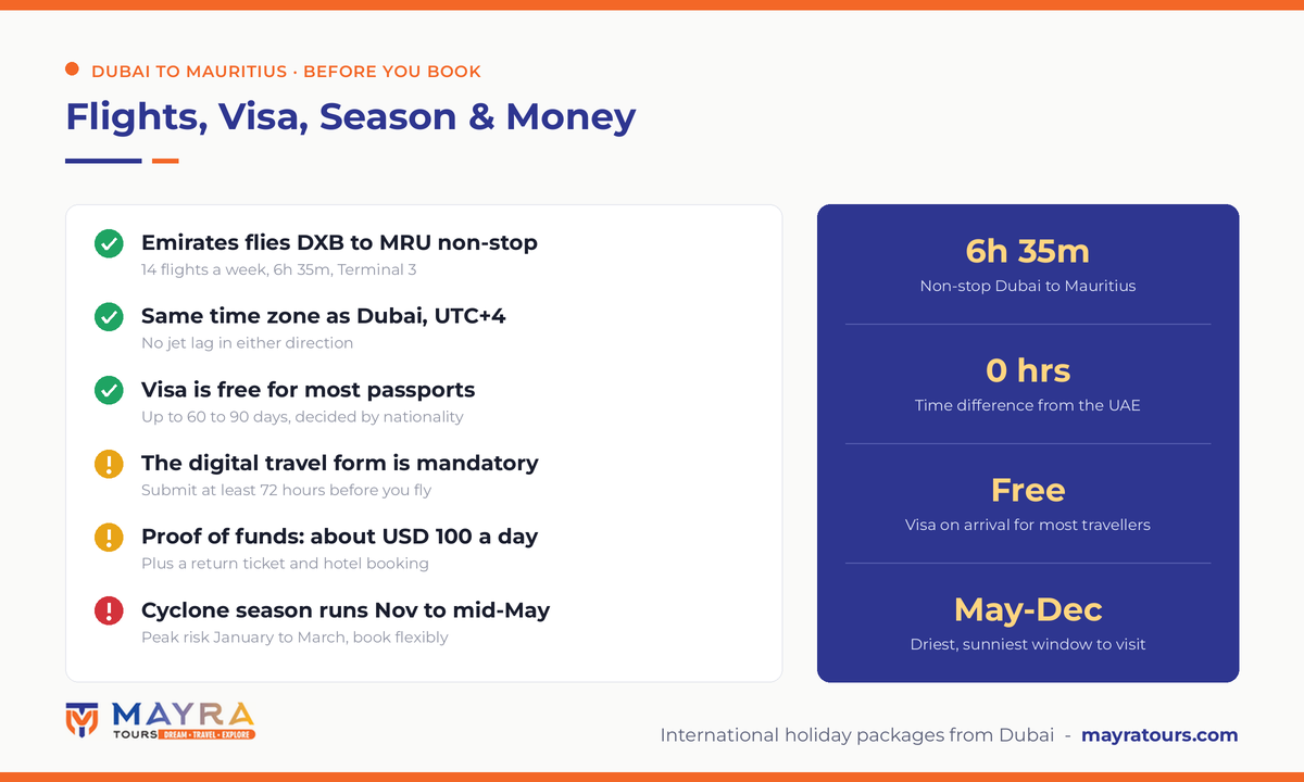 Dubai to Mauritius travel guide infographic 2026 - flight time, visa on arrival rules, digital travel form, proof of funds, cyclone season and best time to visit by Mayra Tours