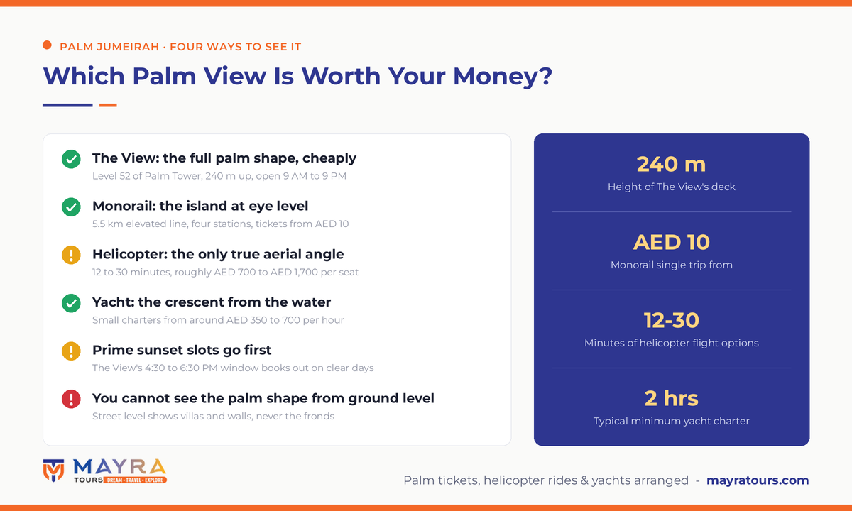 Best way to see Palm Jumeirah infographic 2026 - The View at The Palm, Palm Monorail, helicopter tour and yacht charter compared on price, height and what you see, by Mayra Tours
