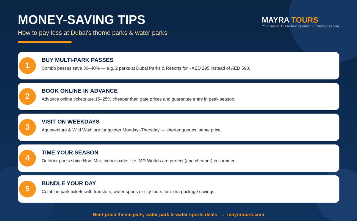 Money-Saving Tips for Dubai Theme Parks Money saving tips for Dubai theme parks infographic - multi-park passes, online booking discounts, weekday visits and best season by Mayra Tours